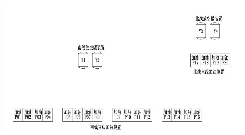 一種用于直線加油的自動控制系統的制作方法