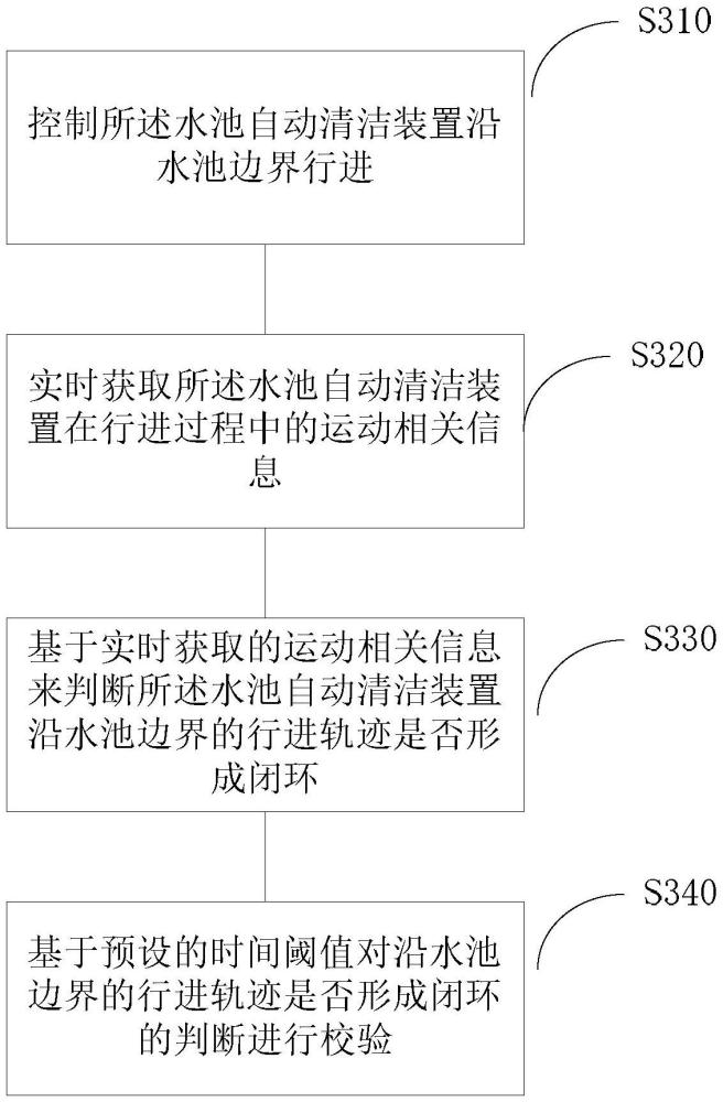 控制水池自動清潔裝置沿水池邊界閉環行進的方法以及相應的水池自動清潔裝置與流程