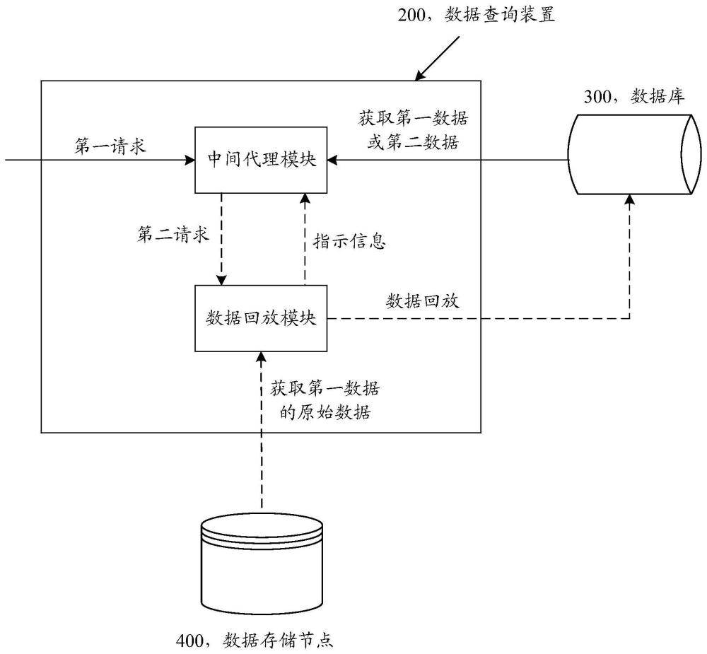 一種數據查詢裝置及方法與流程