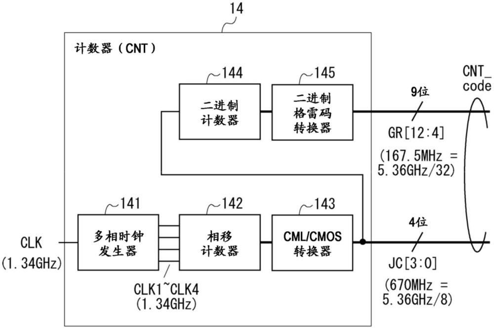 半導體設備、用于控制半導體設備的方法和控制程序與流程