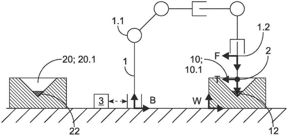 機(jī)器人臂校準(zhǔn)的制作方法