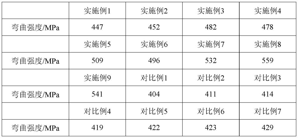一種高強度多層陶瓷基板及其制備方法與流程