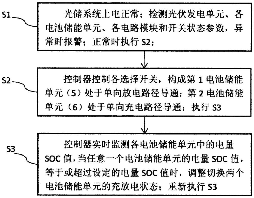 一種光儲系統及受控充放電控制方法與流程