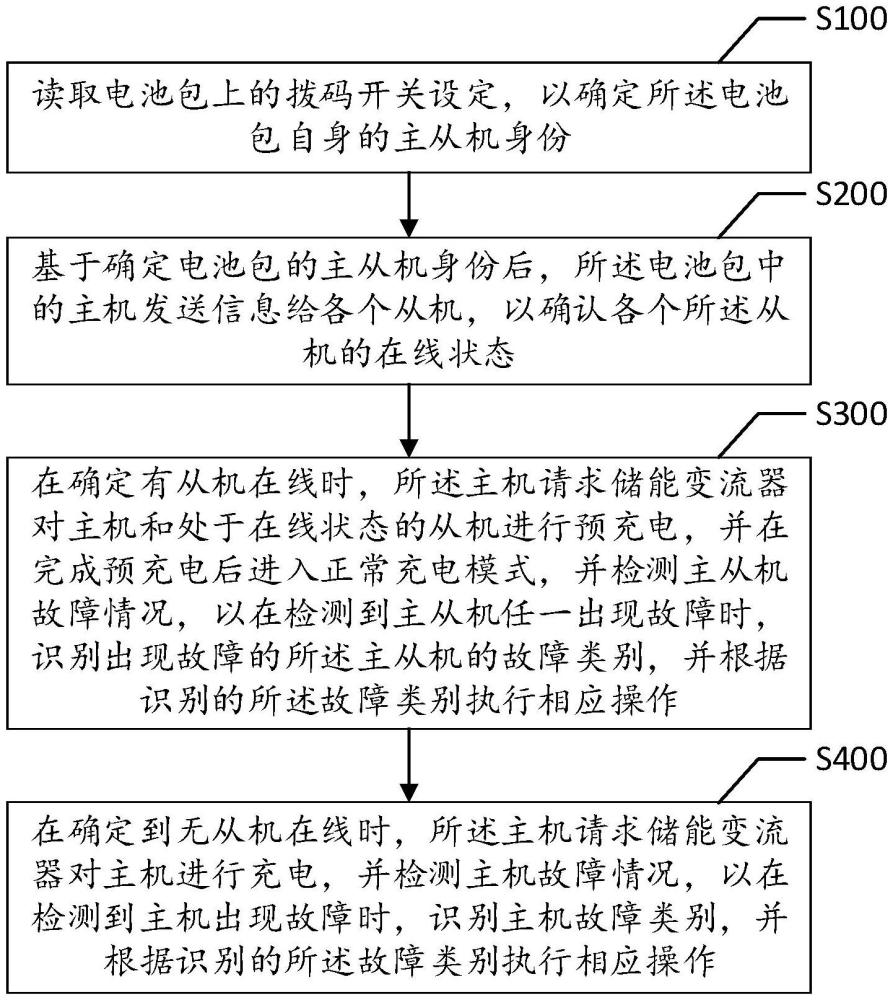 電池包并機控制方法、電池管理系統及戶用儲能系統與流程
