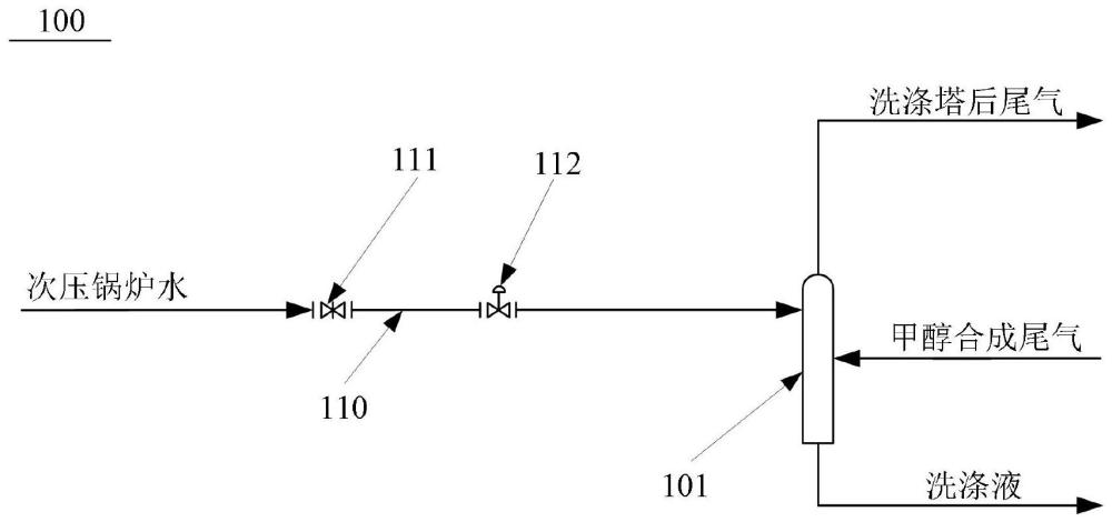 一種尾氣處理裝置及甲醇合成尾氣處理系統的制作方法