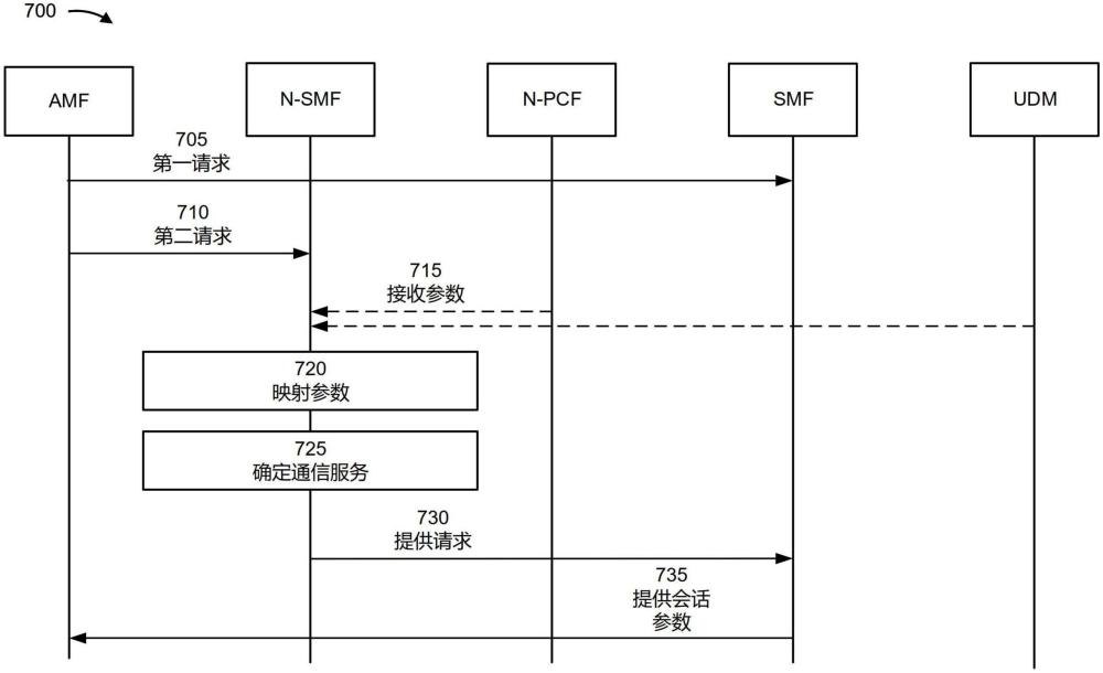 用于通信和感測(cè)服務(wù)的資源管理的制作方法