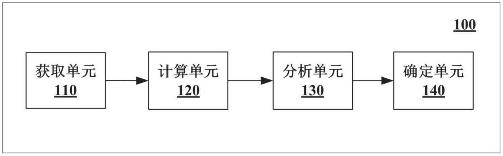 用于檢測(cè)視頻中的手的動(dòng)作的裝置、方法和存儲(chǔ)介質(zhì)與流程