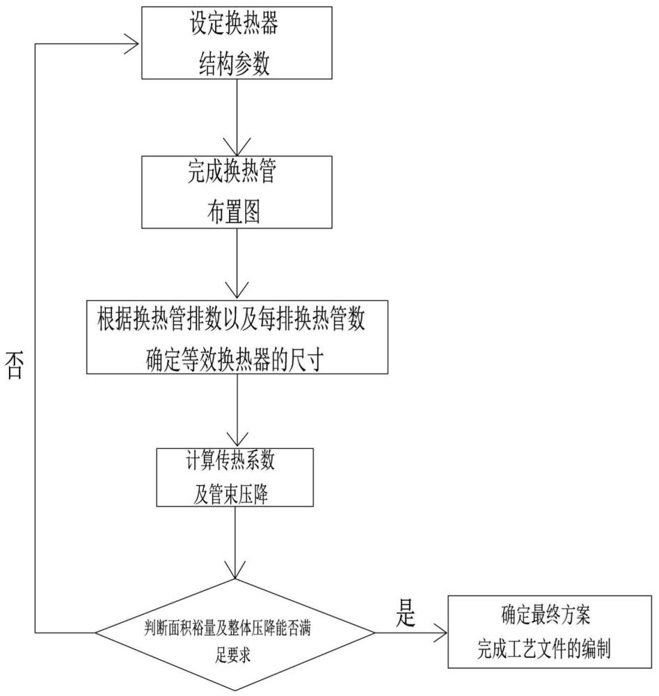 一種真空冷凝器的設計方法與流程