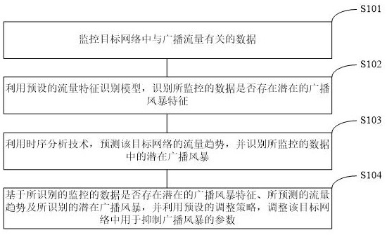 用于扁平化組網中的廣播抑制方法、控制裝置及存儲介質與流程