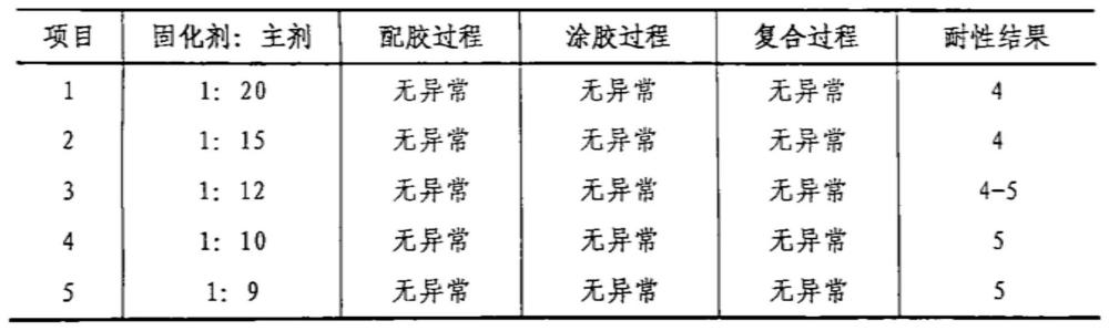 用于膠帽帽頂與帽身粘接的長時效雙組份膠粘劑及粘接方法與流程