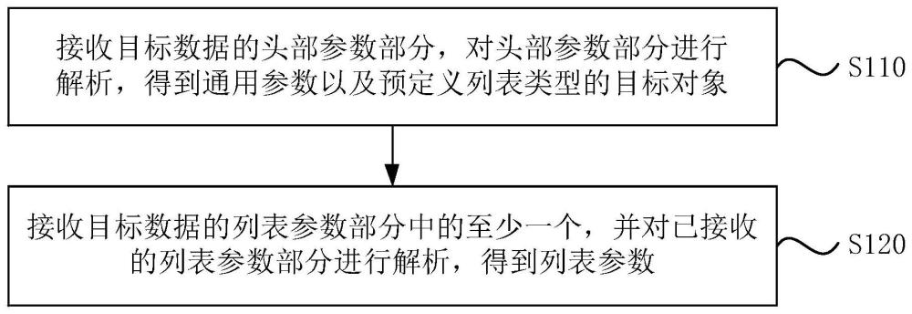 數(shù)據(jù)解析、傳輸和展示方法、裝置、電子設(shè)備及存儲(chǔ)介質(zhì)與流程