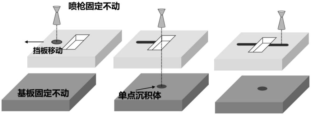 一種固相增材單點沉積體的形貌獲取方法