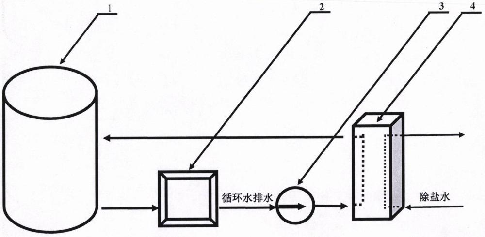 一種電廠除鹽水預熱方法與流程