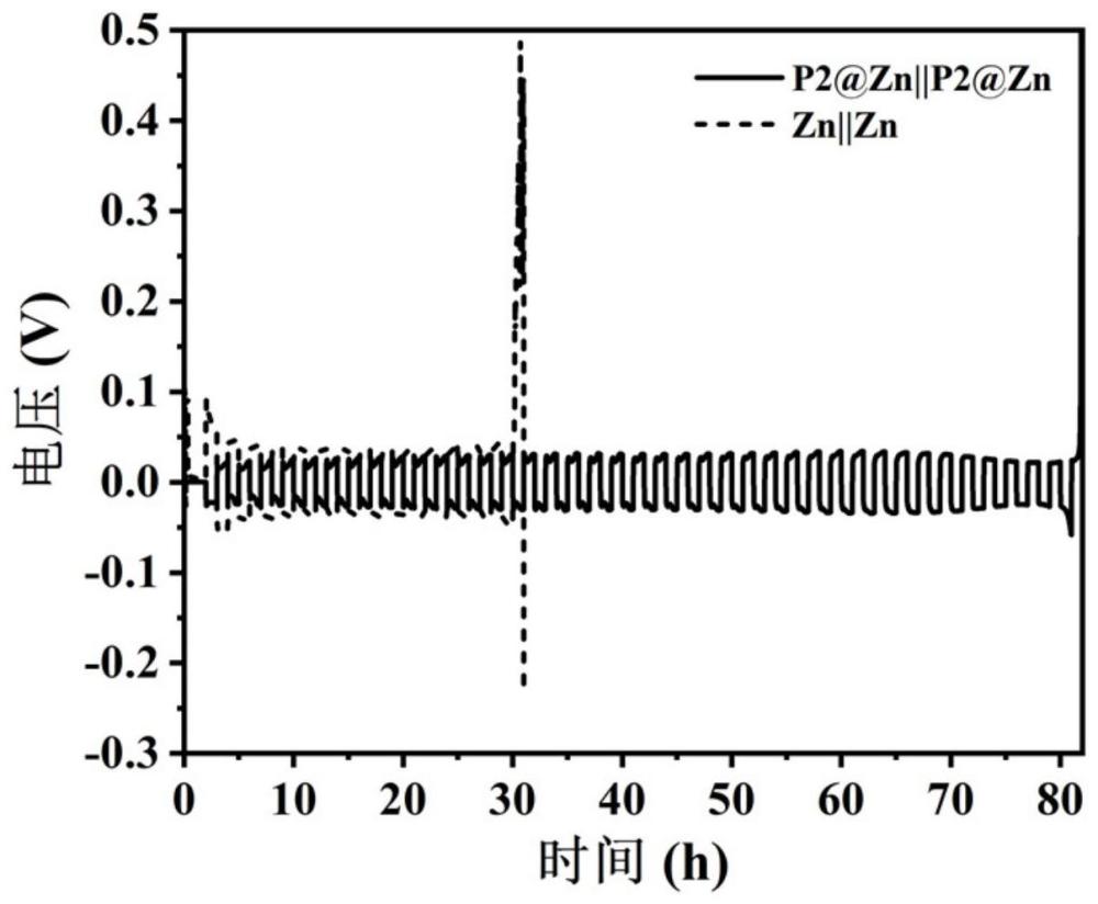 一種鋅鎳電池的負極及其制備方法