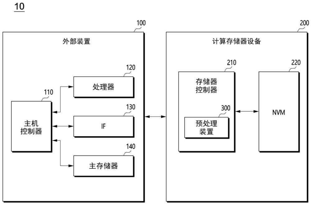 存儲器控制器及其操作方法以及計算存儲器設備與流程