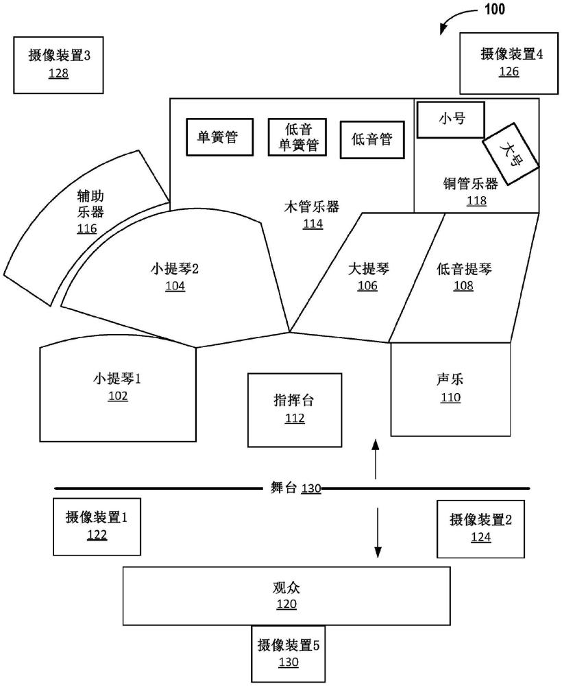 用于在現場環境中進行攝像裝置處理的系統和方法與流程