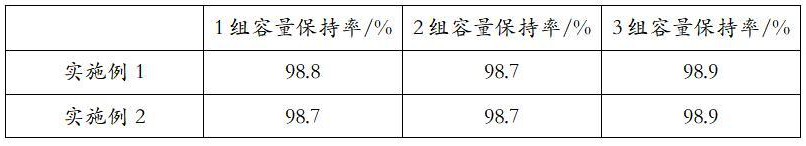 一種廢舊磷酸鐵鋰電池的材料的再生方法與流程