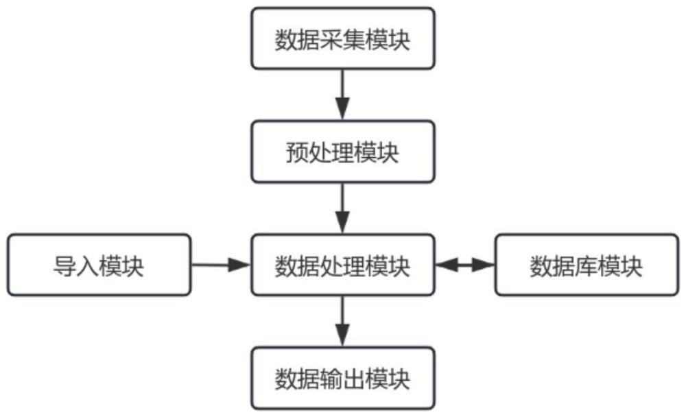 一種棉布設計自動化評估系統的制作方法