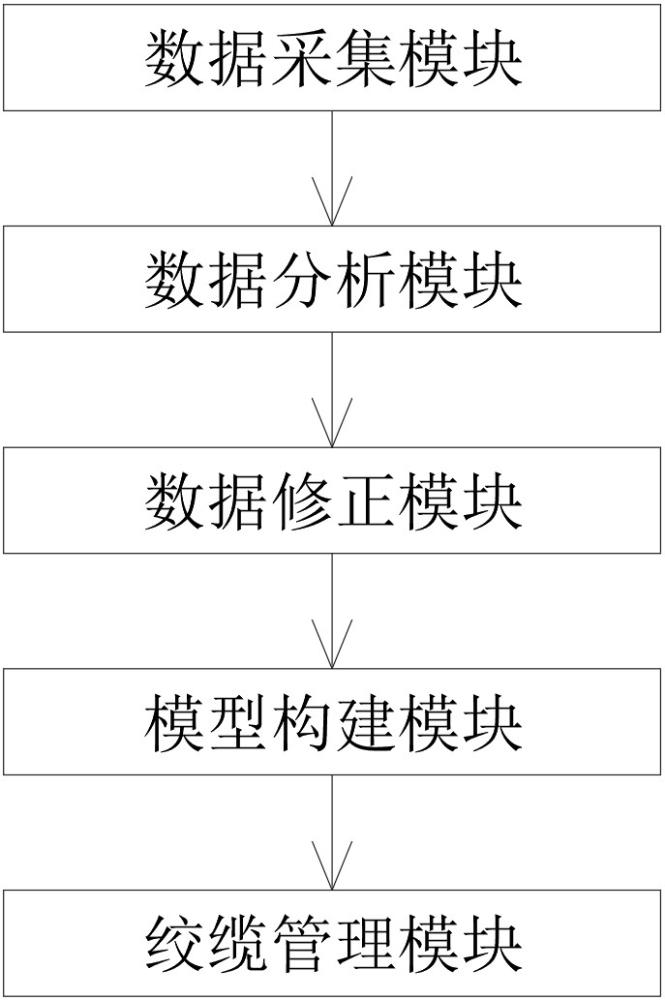 一種船舶系泊狀態(tài)監(jiān)測(cè)預(yù)警方法與流程