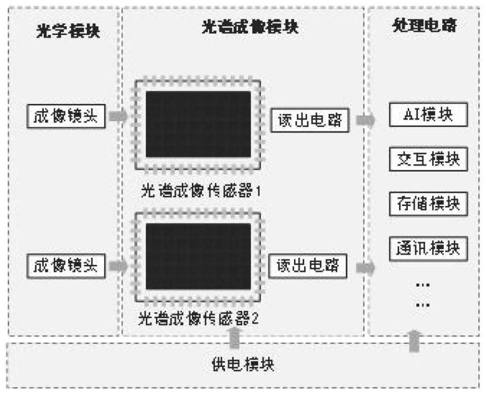 級(jí)聯(lián)式光譜成像微系統(tǒng)及光譜采集方法、防火涂料鑒別方法與流程