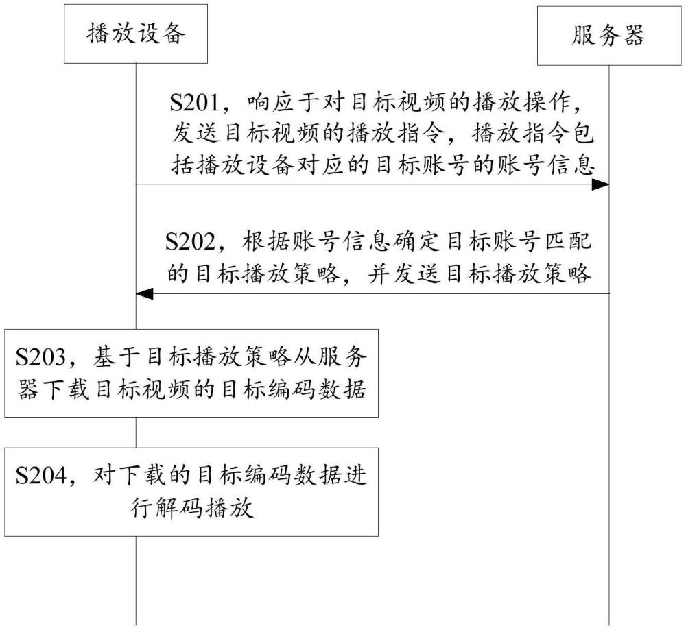 一種視頻播放方法、電子設備、介質及產品與流程