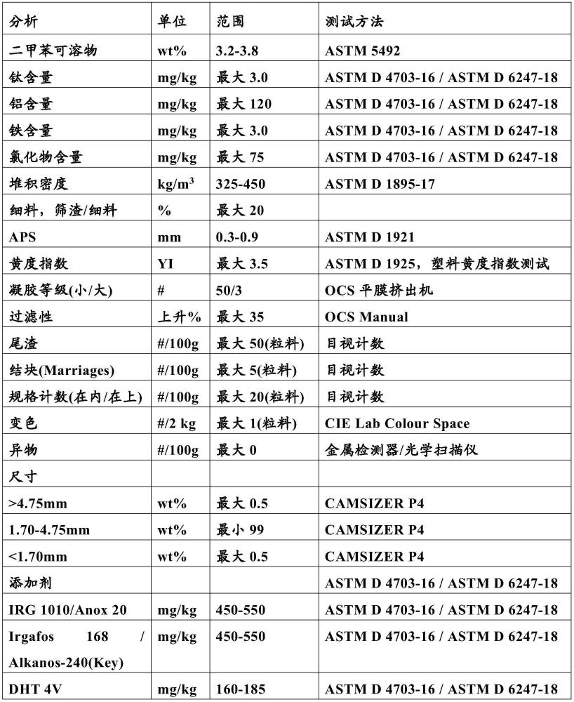 用不合規(guī)格的聚丙烯材料加工液體的系統(tǒng)和方法與流程
