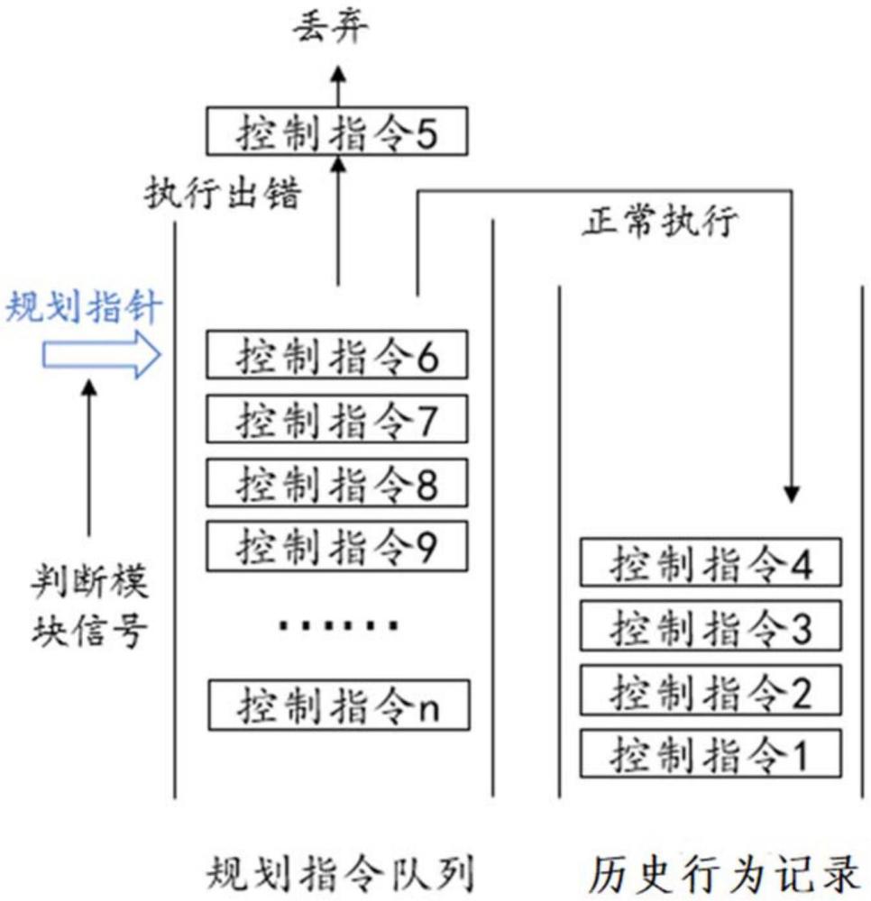 基于多模態大模型的機器人控制方法