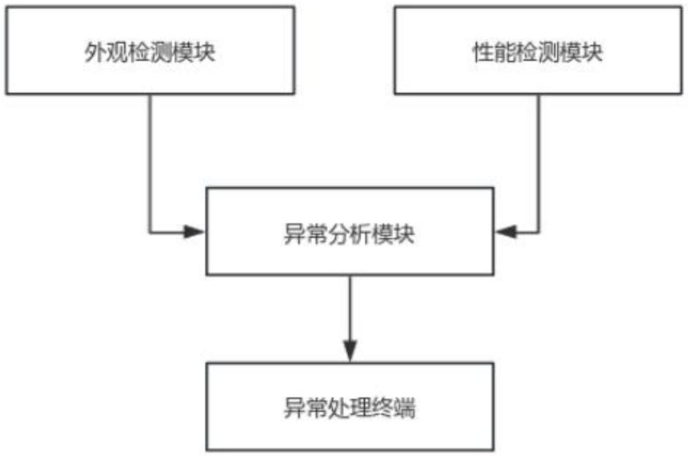 基于數據分析的流量計檢測系統及方法與流程