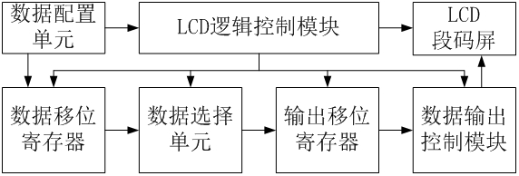 一種LCD段碼屏驅動顯示系統及顯示方法與流程