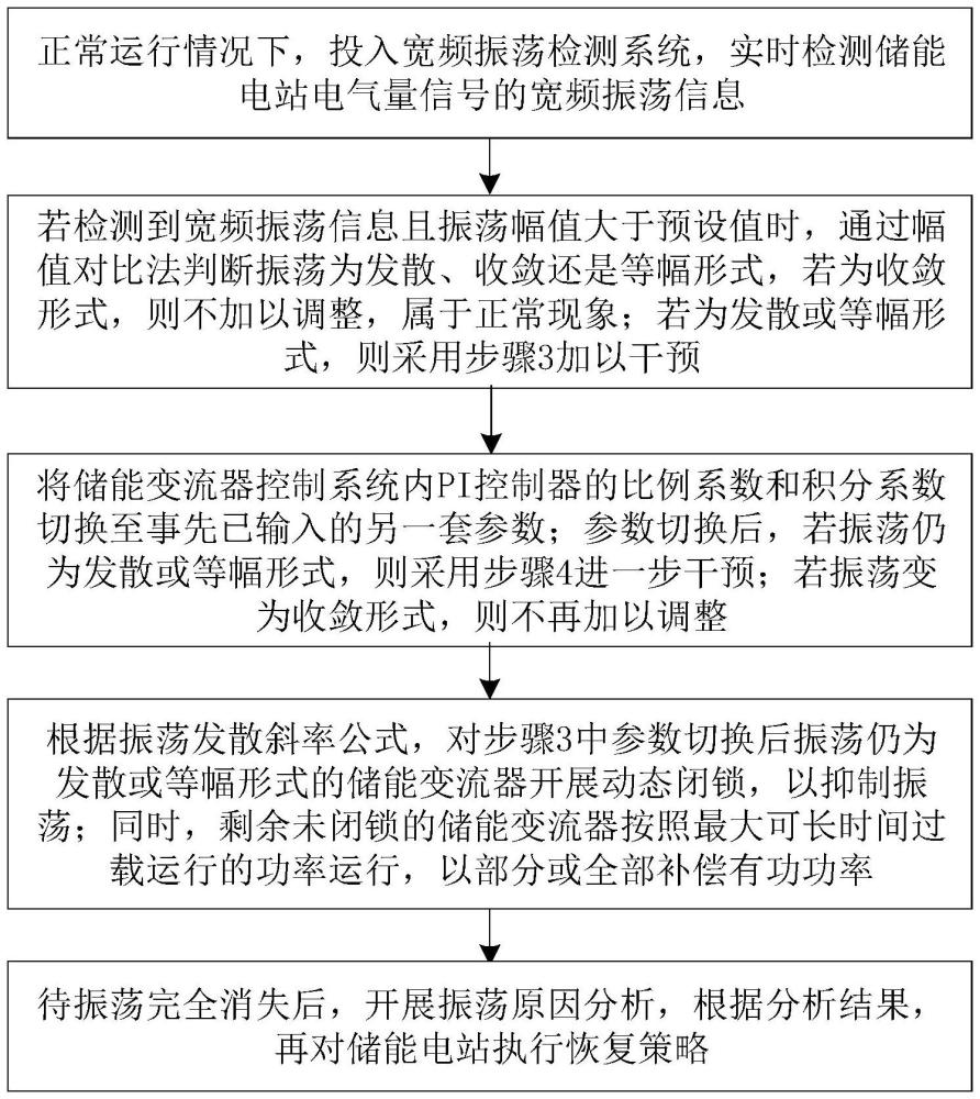 一種儲能電站寬頻振蕩的抑制方法與流程