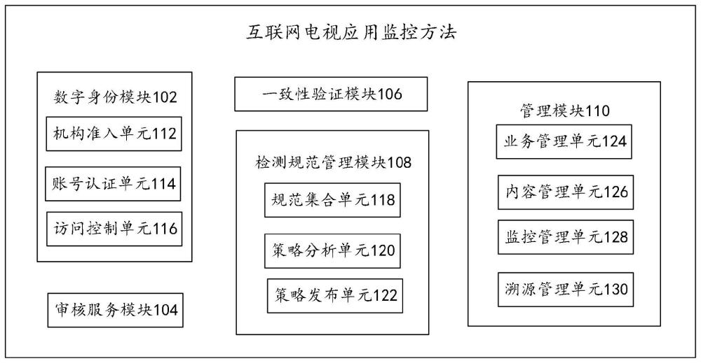 一種互聯網電視應用監管系統及方法與流程
