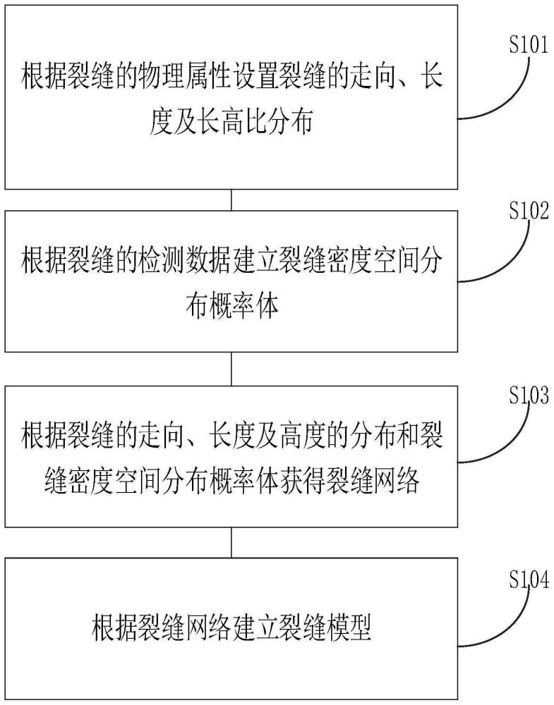 一種多源約束大尺度裂縫自動建模方法及相關設備與流程