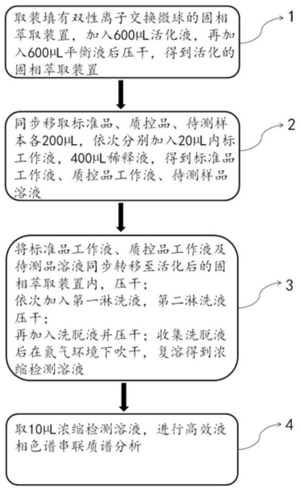 一種用于同步檢測兒茶酚胺及其代謝物的試劑盒及檢測方法與流程