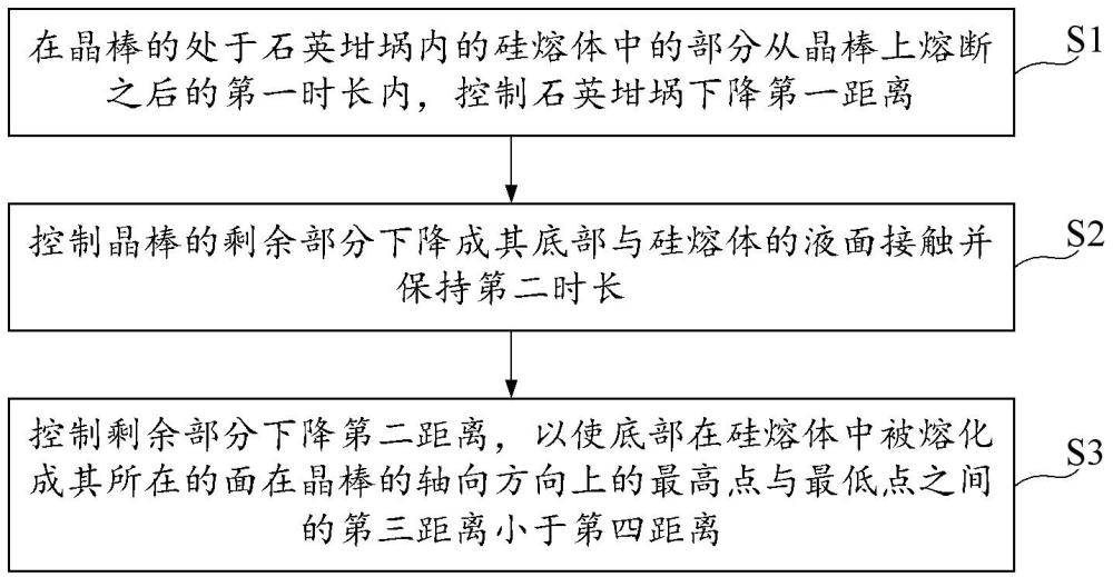 用于晶棒的回熔控制方法及其設(shè)備、拉晶爐及介質(zhì)與流程