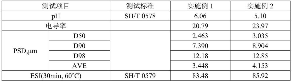 一種鈦合金軋制液組合物及其制備方法與流程