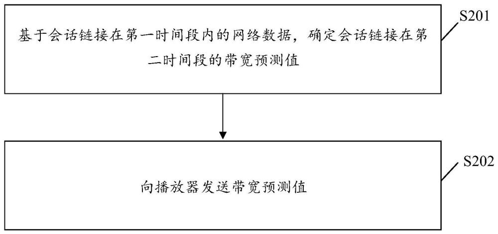 一種數(shù)據(jù)傳輸方法及裝置與流程