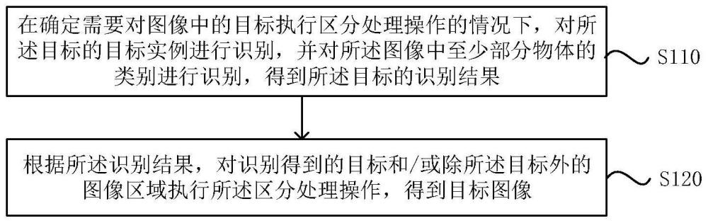 圖像獲取方法、裝置、電子設備及存儲介質與流程