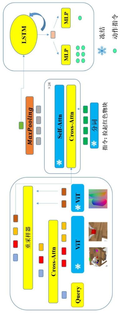 基于三維高斯和觸感圖像融合的智能機器人安全操作方法