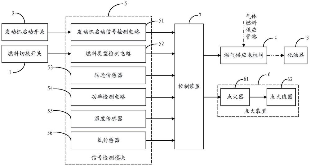 一種多燃料發電機組控制系統及其控制方法和發電機組與流程