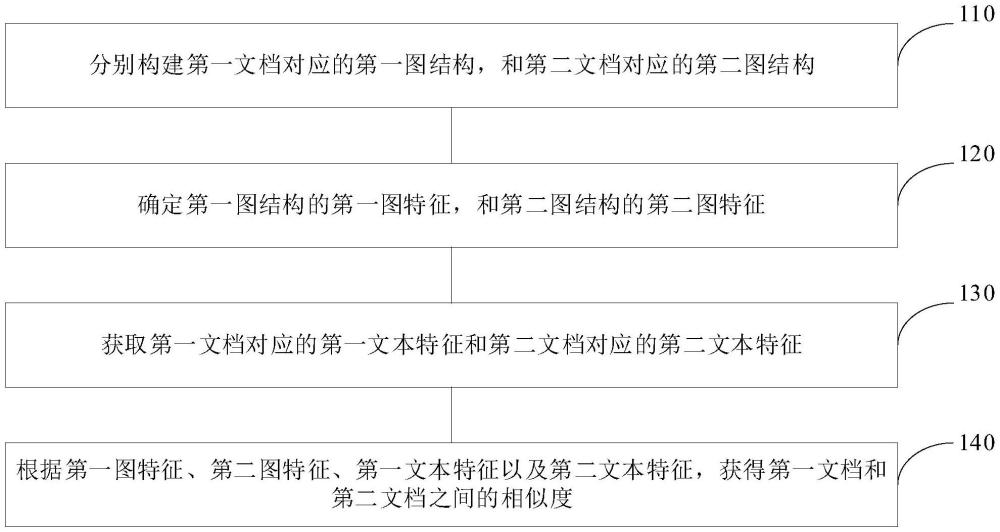 文檔比對方法、裝置和電子設備與流程
