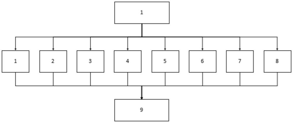根據(jù)交通信號燈控制混合動力機動車輛的方法和系統(tǒng)與流程