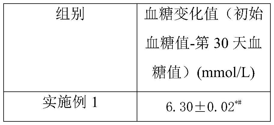 有助于維持血糖健康水平組合物在配方奶粉中的應用的制作方法