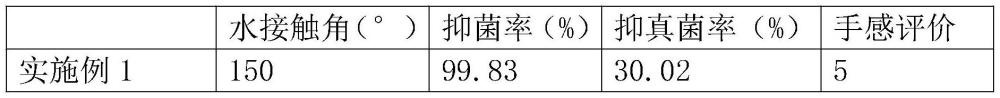 一種門(mén)密封條易清潔涂層及其制備方法與流程