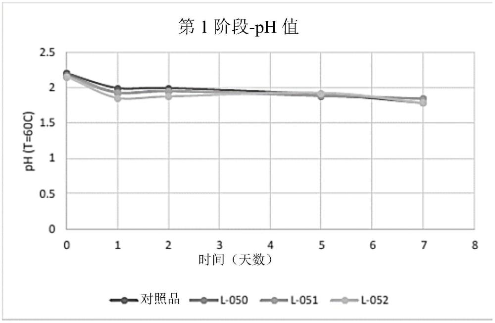 用于采礦金屬的生物浸出組合物和方法與流程