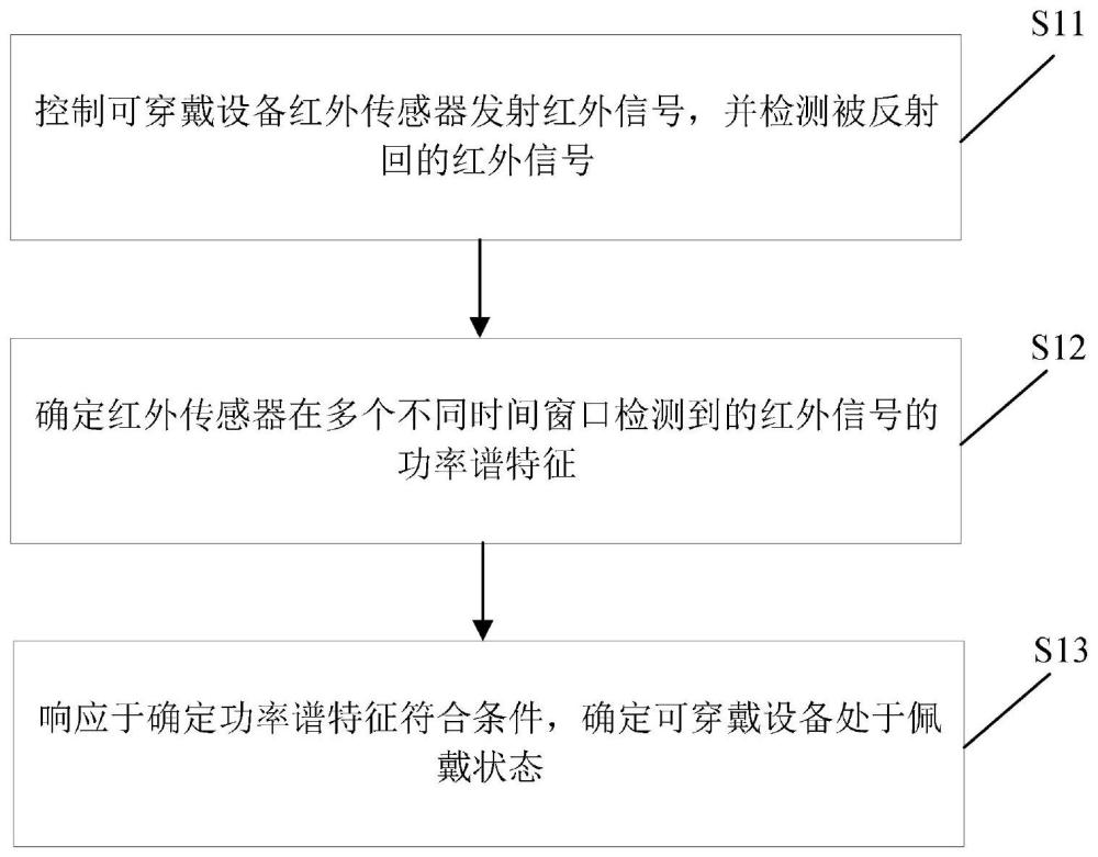可穿戴設(shè)備佩戴狀態(tài)檢測方法、裝置及存儲介質(zhì)與流程