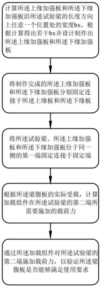 用于梁腹板彎剪復合加載的試驗方法與流程