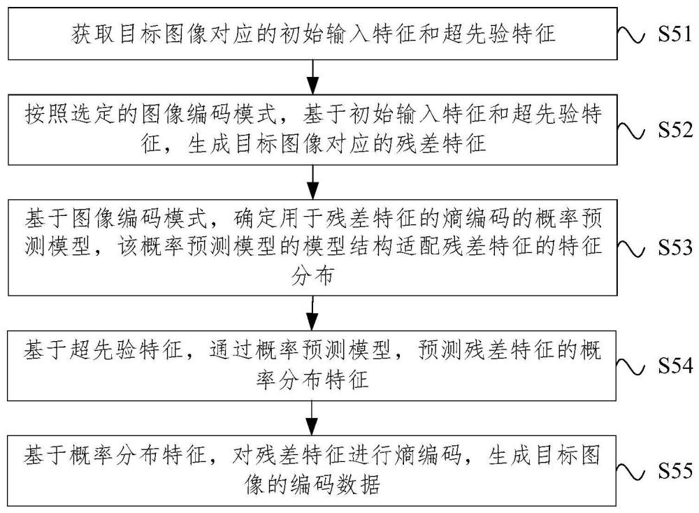 圖像解碼方法、圖像編碼方法及裝置與流程