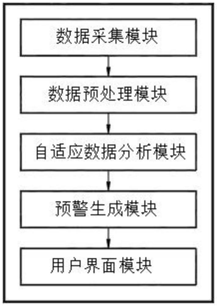 一種基于物聯網的牲畜疾病防控監測預警系統