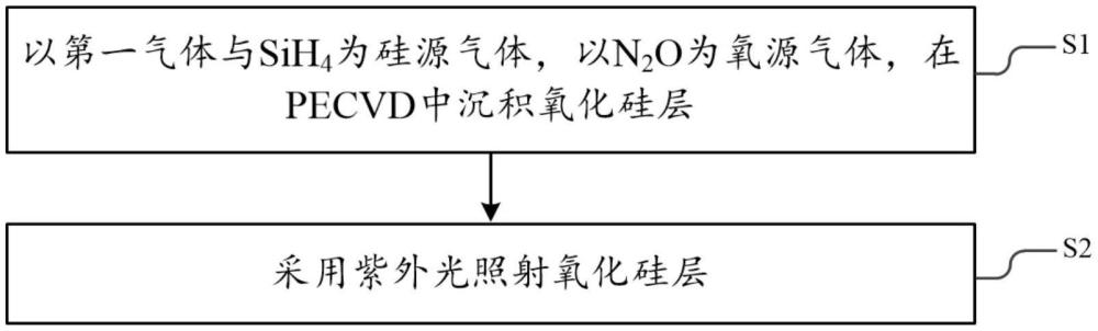 用于LED芯片的鈍化層及其制備方法、LED芯片與流程