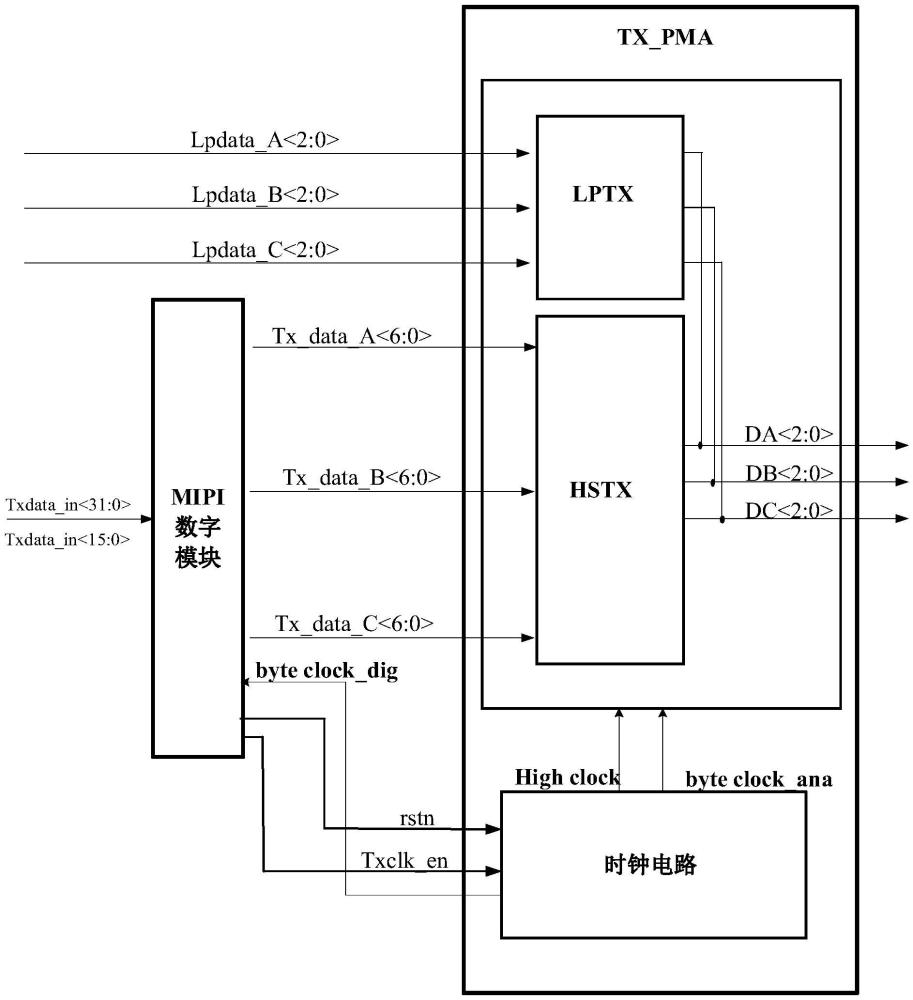 一種FGPA中CPHY信號的發送系統的制作方法